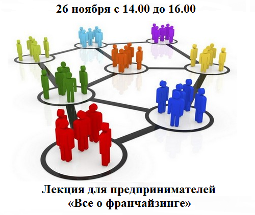 Все о франчайзинге
