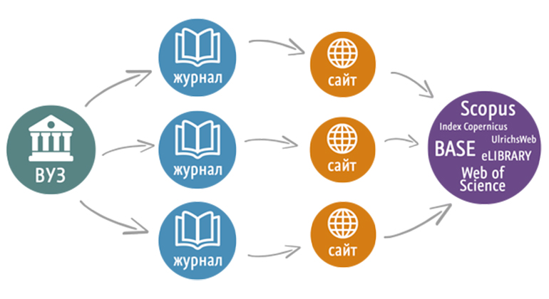 Наукометрические базы данных Scopus и Web of Science на службе аспиранта