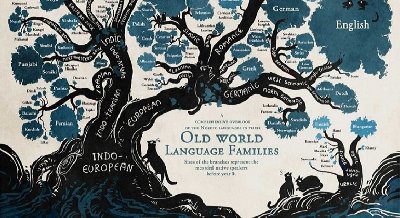 Книжная выставка «Английский язык в деталях»