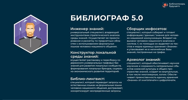 Модерационная сессия «Кому и зачем нужен Инженер знаний?»